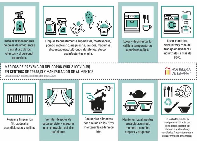 Economía.- Hostelería de España da recomendaciones a restaurantes y bares para e