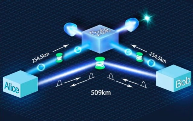 Nueva distancia de transmisión récord de fibra QKD de más de 509 km