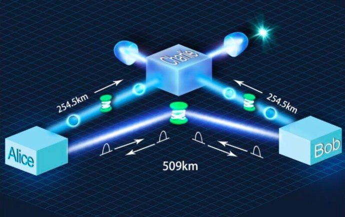 Transmisión cifrada cuántica sobre fibra óptica a más de 500 kilómetros