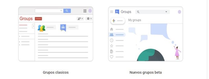 Google presenta la versión beta del servicio Grupos actualizado