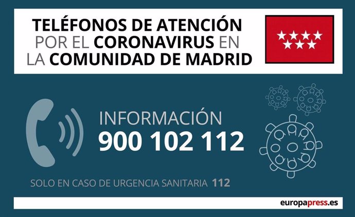 Teléfonos de atención por el coronavirus en la comunidad de Madrid