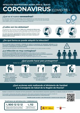 Comunicado Ayto Mazarron Fase Contencion Coronavirus