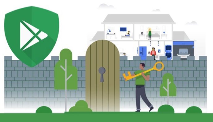 Solución de seguridad Play Protect