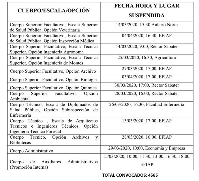 Relación de las pruebas selectivas suspendidas