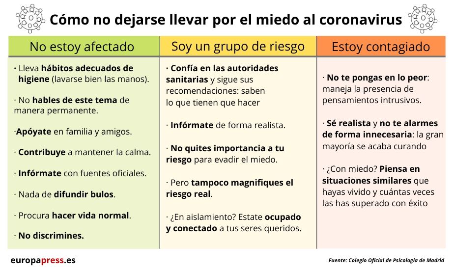 Guía para no dejarse llevar por el miedo al coronavirus