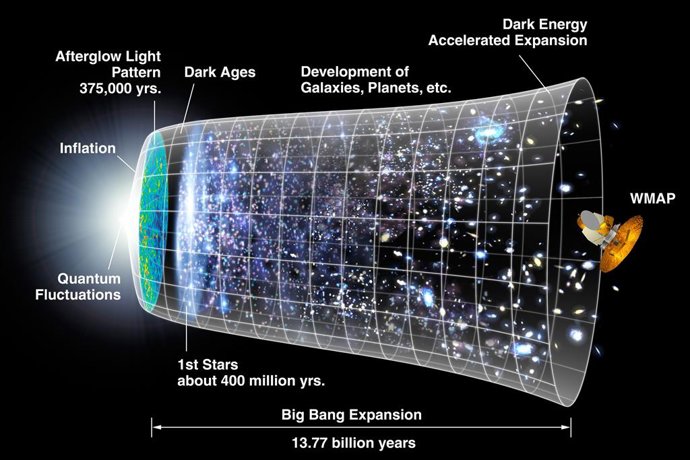La vida en el universo podría ser común, pero no en nuestro vecindario
