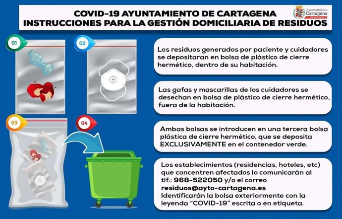 Instrucciones para la gestión del Coronavirus