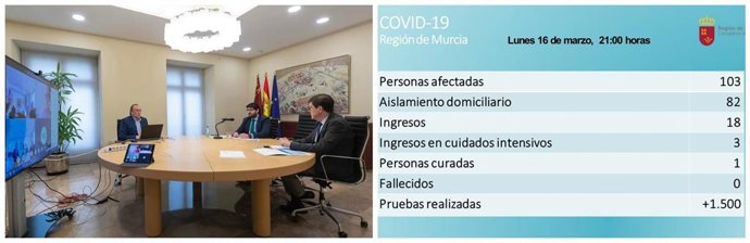 El jefe del Ejecutivo regional, Fernando López Mi ras, preside la reunión interdepartamental sobre el coro navirus COVID-19 en la Región de Murcia que se realiza m ediante videoconferencia. Al lado, cuadro con la evolución de la enfermedad