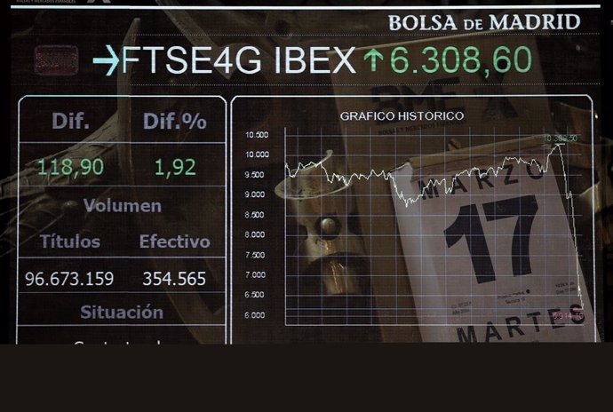 Grfic de l'Ibex-35, Madrid (Espanya), 17 de mar del 2020.