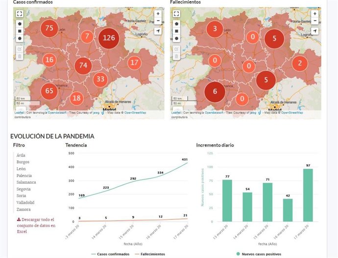 Captura de pantalla de la web de datos de abiertos sobre el coronavirus en el portal de la Junta de Castilla y León.