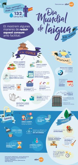 El Día Mundial del Agua reivindicará el acceso universal al agua potable este do