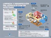 Foto: Coronavirus en el domicilio: consejos para desinfectar la casa