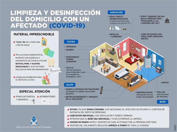 Infografia para desinfectar una casa con un paciente con coronavirus