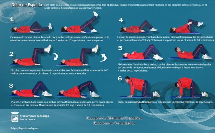 Tabla de ejercicios propuesta por el Área de Deportes de Málaga