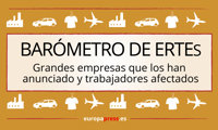 Barómetro de ERTEs: empresas que los han anunciado y trabajadores afectados