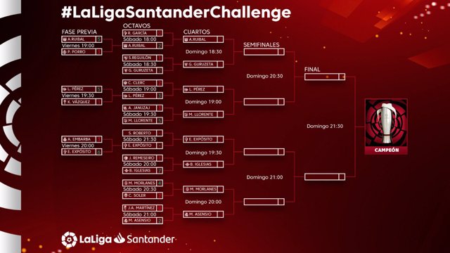 Cuadro de enfrentamientos de LaLiga Santander Challenge