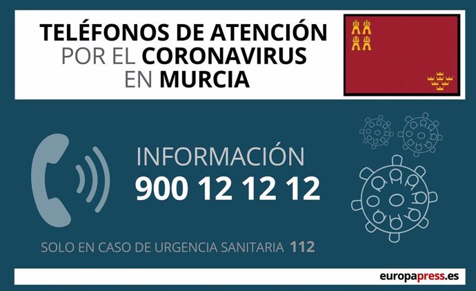 Teléfonos de atención por el coronavirus en Murcia