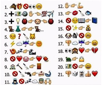 Juego: ¿Adivinarías los 21 refranes que se esconden en estos Emoji ...