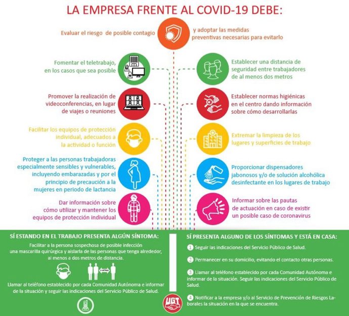Infografía de las obligaciones de los empresarios frente al coronavirus realizada por UGT