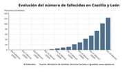 61 fallecidos en residencias de mayores y de discapacidad