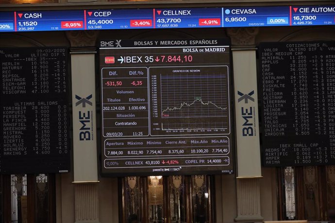Paneles de la Bolsa de Madrid, el día en el que el Ibex 35 ha iniciado la sesión con una caída del 7, 34% aunque luego se ha ido moderando hasta el entorno del 5%. El desplome ha llevado al selectivo a situarse en los 7.760,60 enteros a las 9.01 horas, 