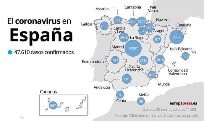 Mapa con casos de coronavirus por comunidades autónomas a 25 de marzo a las 13:30