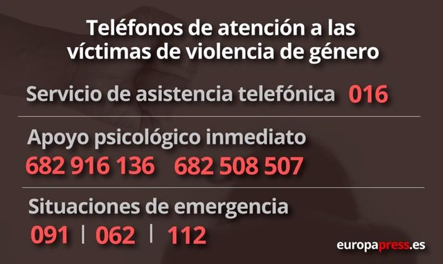 Teléfonos de atención a las víctimas de violencia de género
