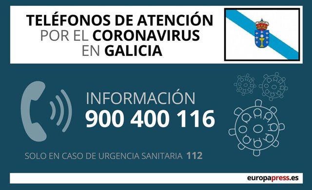 Galicia aumenta los casos activos de coronavirus un 18,8% respecto al viernes, con 2.627 afectados Teléfonos de atención del coronavirus en Galicia
