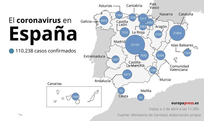 Coronavirus.- Extremadura registra 29 fallecidos y 158 positivos en un día, y al