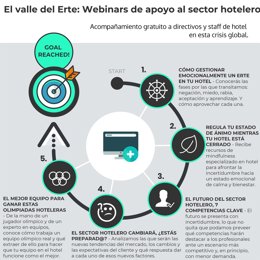 Ciclo de webinars gratuitos de una empresa malagueña durante el confinamiento