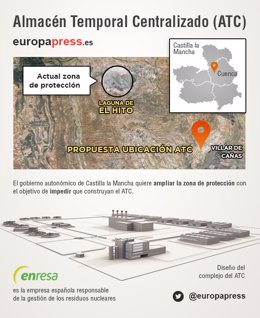 Infografía del proyecto de Almacén Temporal Centralizado en Villar de Cañas