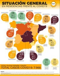Residencias reclaman a Junta que garantice el pago del 100% de plazas concertadas no ocupadas ante coronavirus