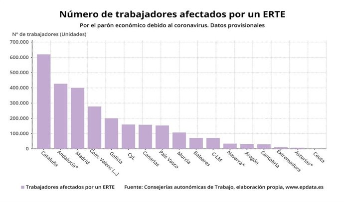 Trabajadores afectados por un ERTE hasta el 6 de abril de 2020