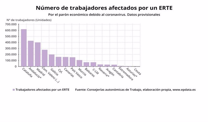 Trabajadores afectados por un ERTE en Extremadura