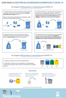 Indicaciones para la correcta gestión de residuos domésticos durante el coronavirus