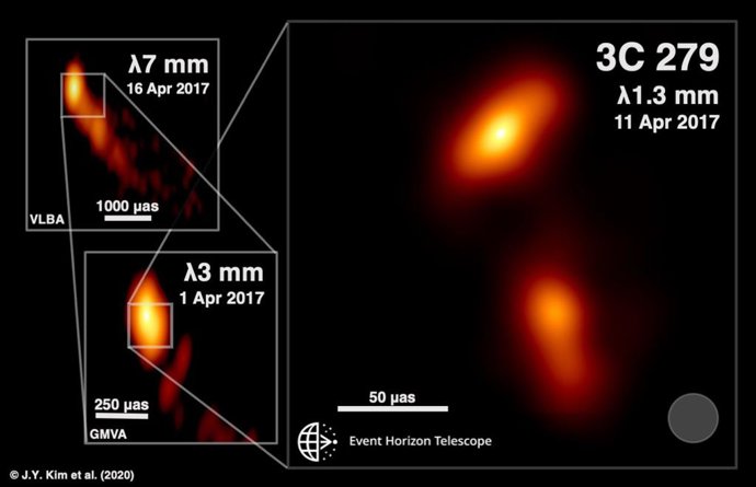 Ilustración de la estructura de chorro 3C 279 de longitud de onda múltiple en abril de 2017. En cada panel se anotan las épocas de observación, los conjuntos y las longitudes de onda.