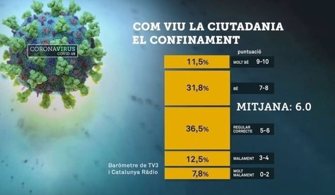 Gráfica del barómetro de TV3 y Catalunya Rdio