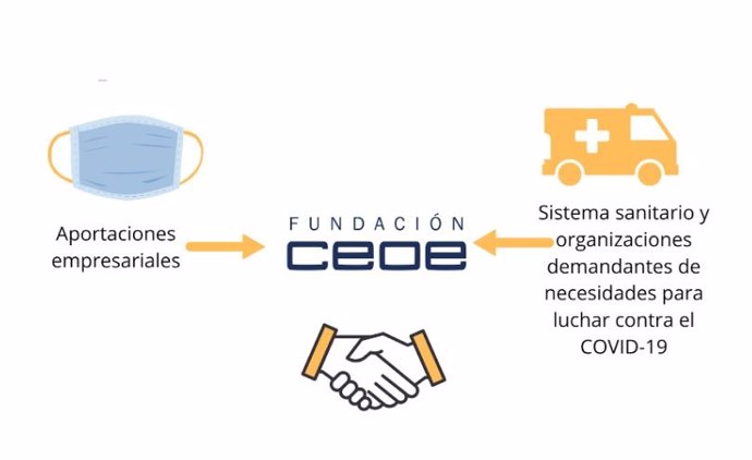 Fundación CEOE impulsa el proyecto 'Empresas que ayudan'