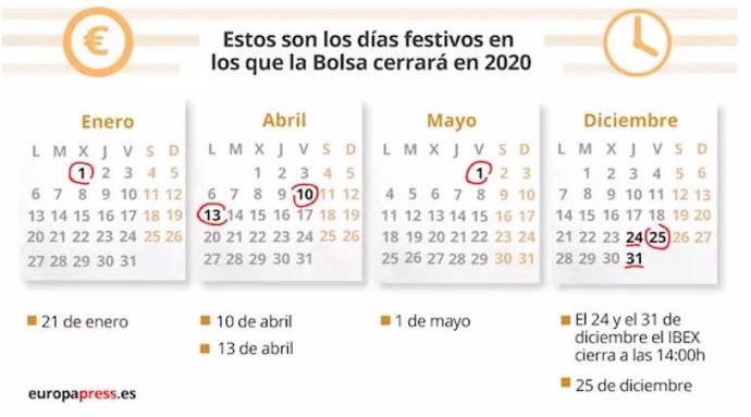 Calendario de festivos de la Bolsa Española en 2020