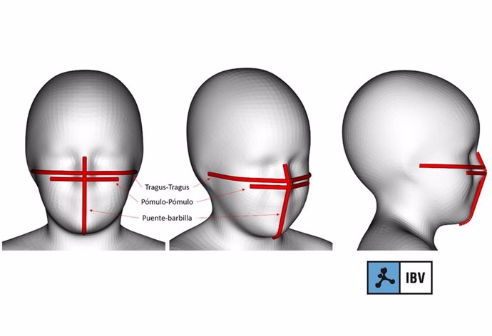 Medidas antropométricas de la cara obtenidas para las mascarillas pediátricas
