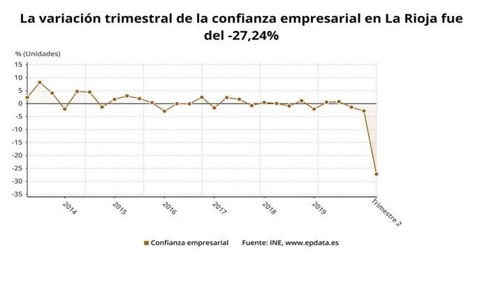 Variación trimestral