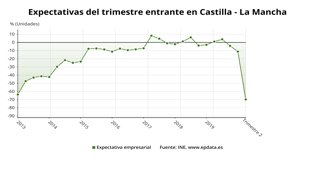 Expectativs empresariales del primer trimestre
