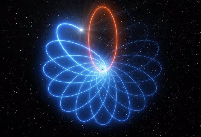 Primera observación de estrella orbitando en elipse el agujero negro central de la Vía Láctea