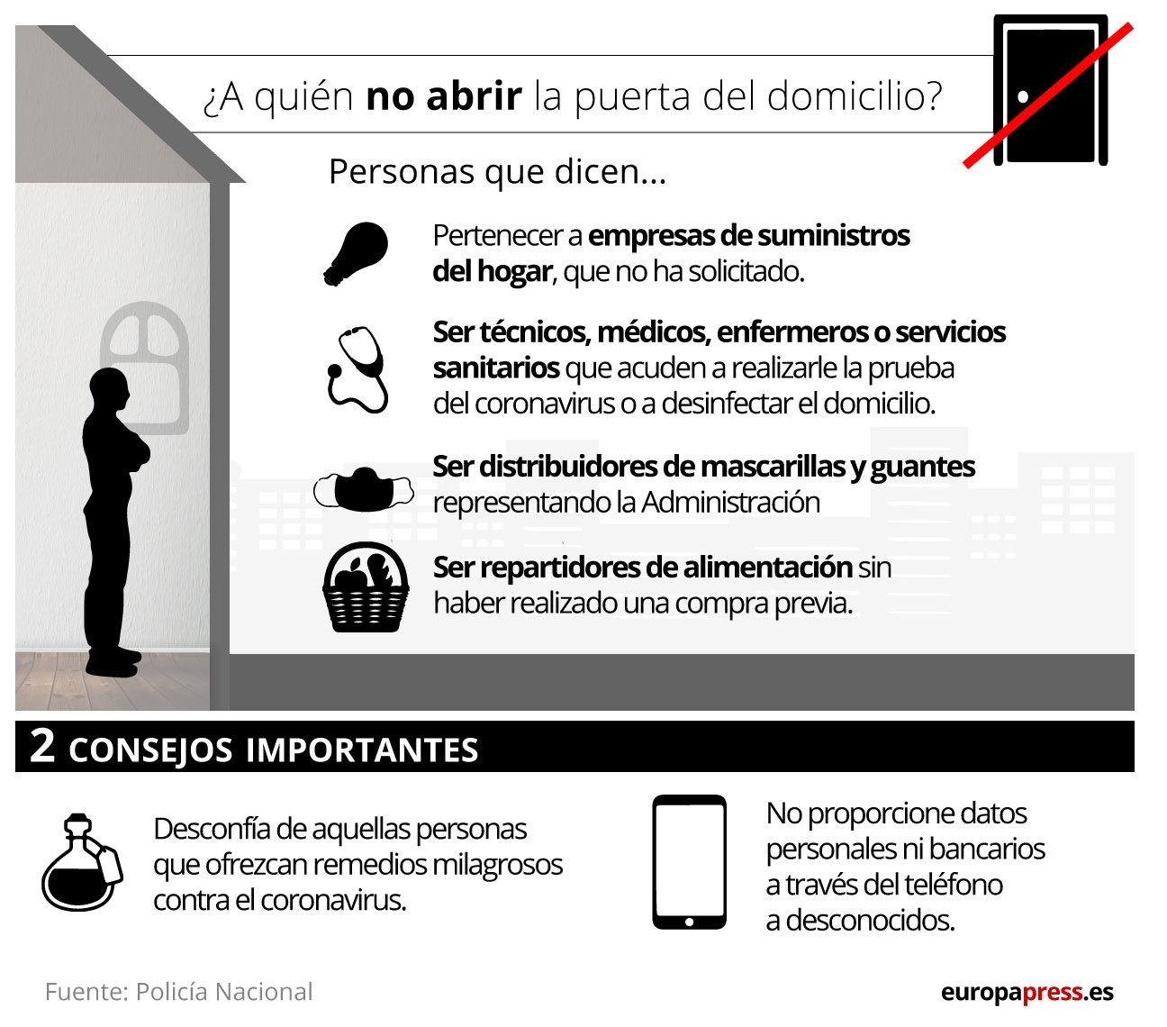 Recomendaciones de la Policía Nacional para las personas mayores durante el confinamiento