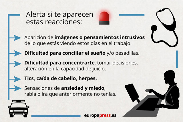 Alerta ante estas señales