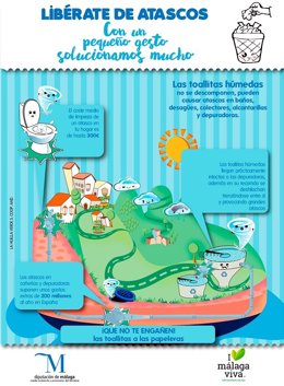 Cartel de la Diputación de Málaga para evitar que se tiren toallitas al inodoro