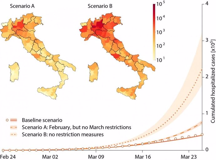 Los gráficos muestran las demandas de hospitalización según diferentes escenarios. El escenario A corresponde a la implementación de sólo las restricciones de febrero sin el bloqueo de marzo. El escenario B corresponde a no implementar restricciones.