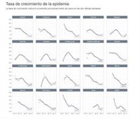 Cantabria experimenta un repunte de casos de COVID-19 frente a la remisión en la mayoría de CC.AA