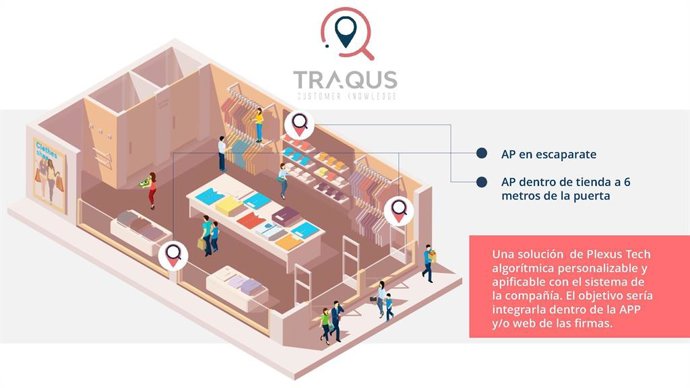 Solución Tecnológica Traqus