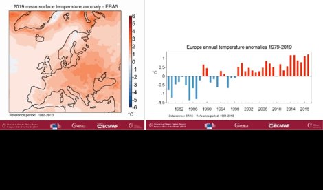 Cambio Climático